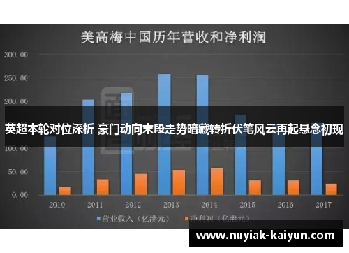 英超本轮对位深析 豪门动向末段走势暗藏转折伏笔风云再起悬念初现