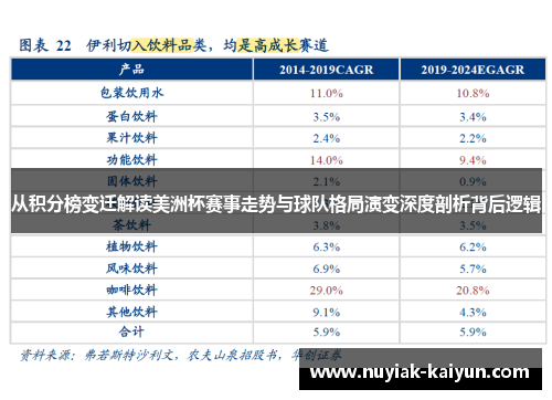 从积分榜变迁解读美洲杯赛事走势与球队格局演变深度剖析背后逻辑