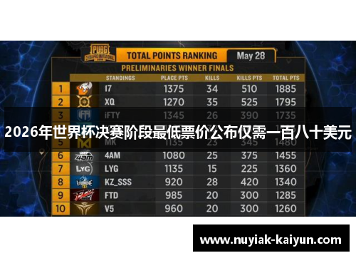 2026年世界杯决赛阶段最低票价公布仅需一百八十美元