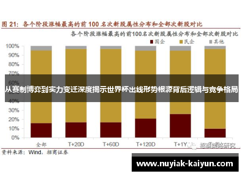 从赛制博弈到实力变迁深度揭示世界杯出线形势根源背后逻辑与竞争格局
