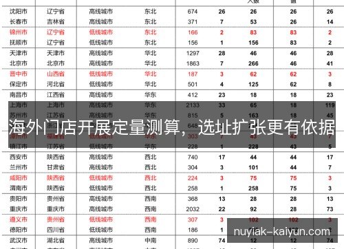 海外门店开展定量测算,选址扩张更有依据 海外门店开展定量测算,选址扩张更有依据